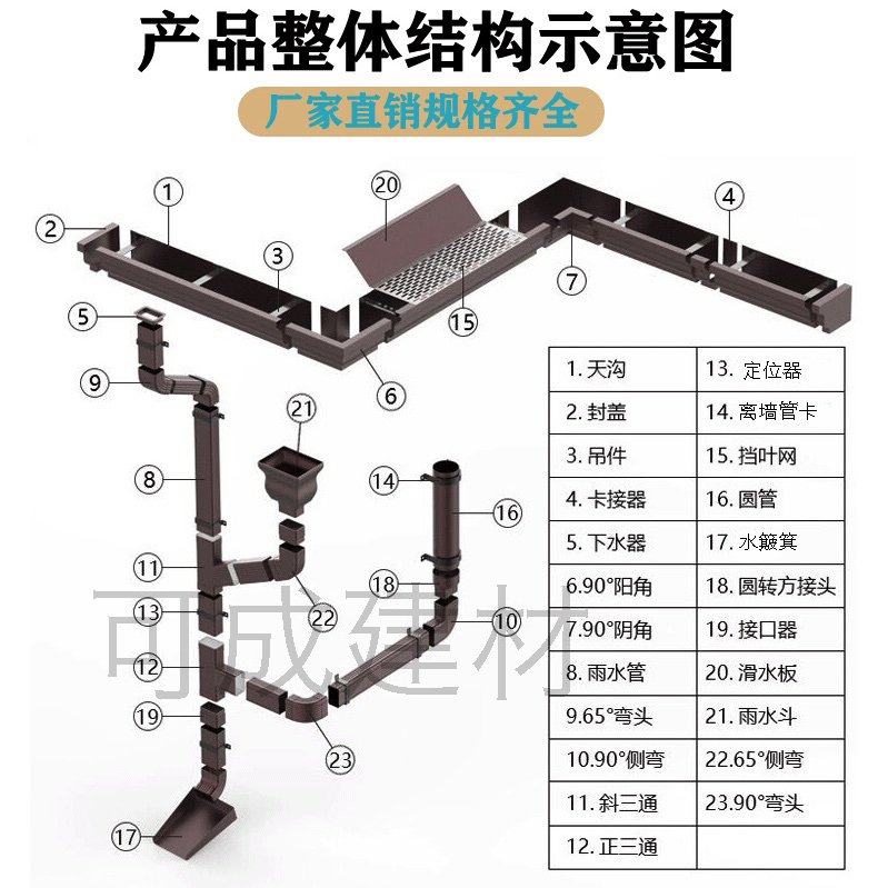 别墅K型雨水槽为您介绍品质做服务