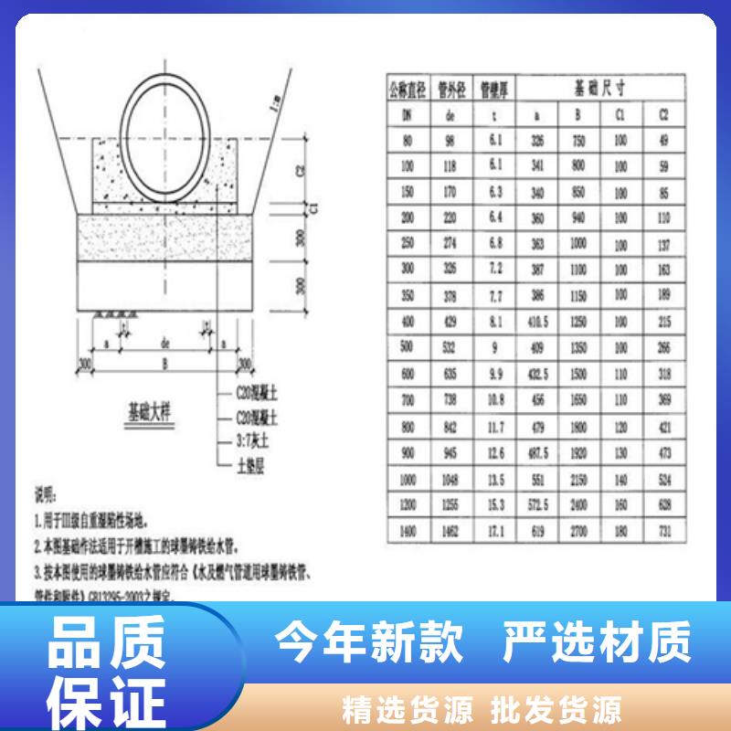 800圆形井盖品质过关货品齐全