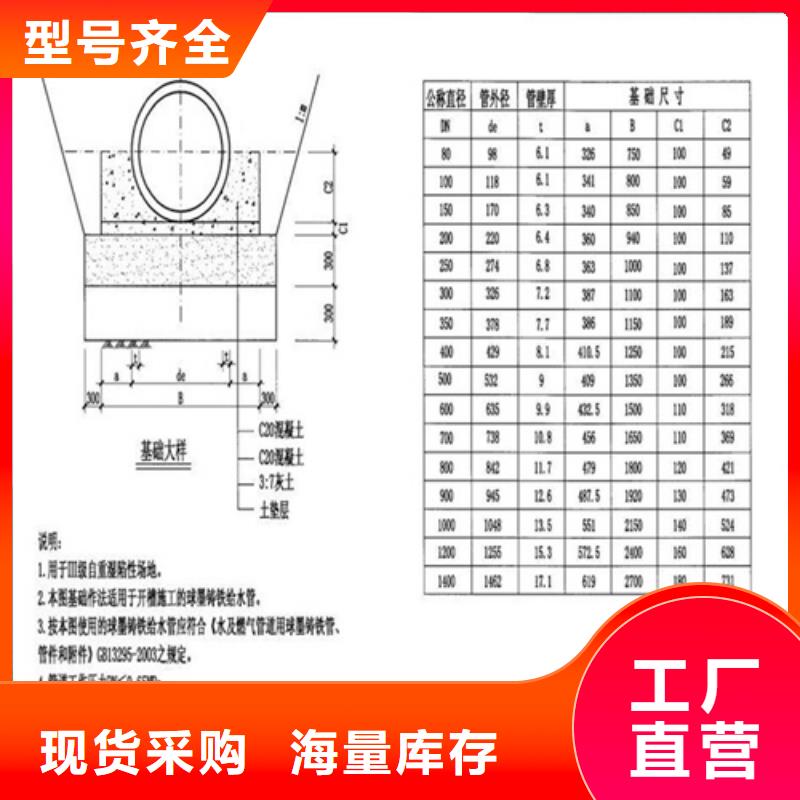 球墨铸铁给水井盖现货充足全新升级品质保障