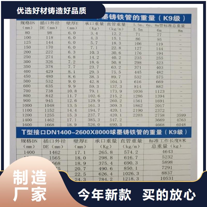 dn1100球墨铸铁管源头厂家专注细节更放心
