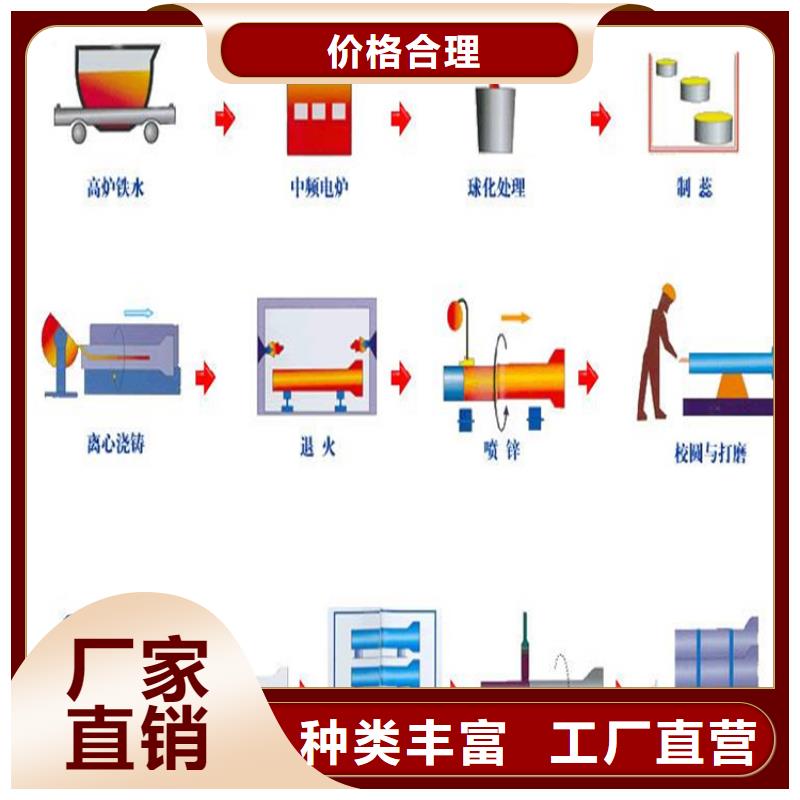 【球墨铸铁管球墨铸铁井盖批发价格】本地品牌